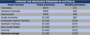 car insurance australia