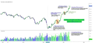 tata steel share price 