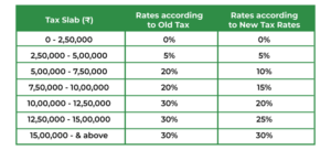 new tax regime