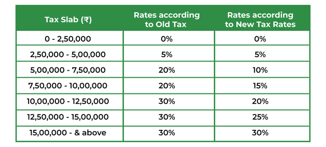 new tax regime