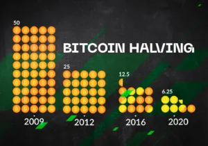 Bitcoin Halving 2024